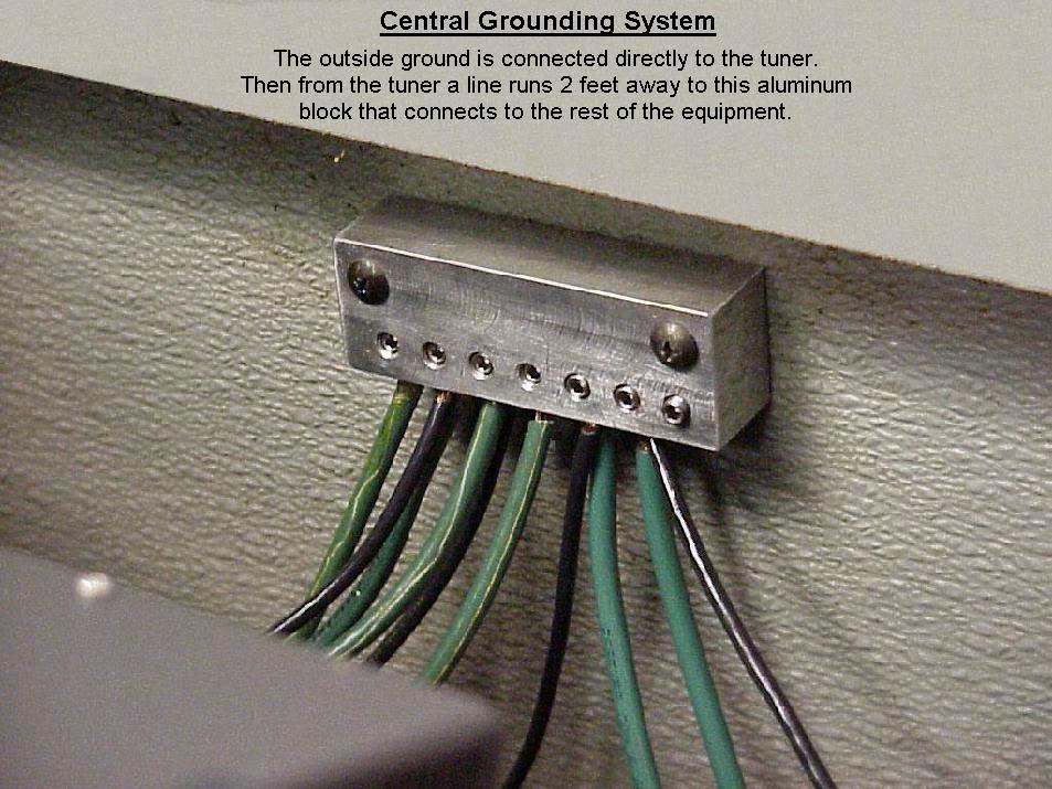 Central Ground System Manifold Block